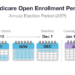 Medicare Enrollment Guide 2018-2019
